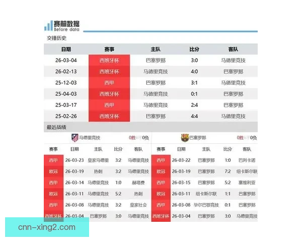 巴萨与马竞4比4战平 从闪击到绝平演绎精彩对攻大战